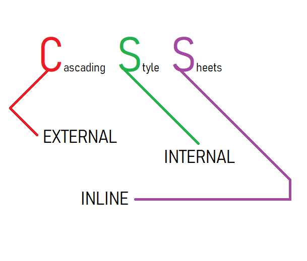 Css Kod90   Css Internal External Inline 