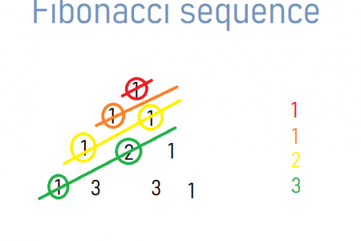 fibonacci_sequence